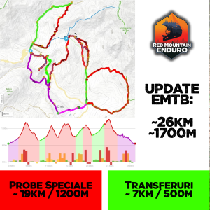 UPDATE DESPRE TRASEUL DE EMTB 2025