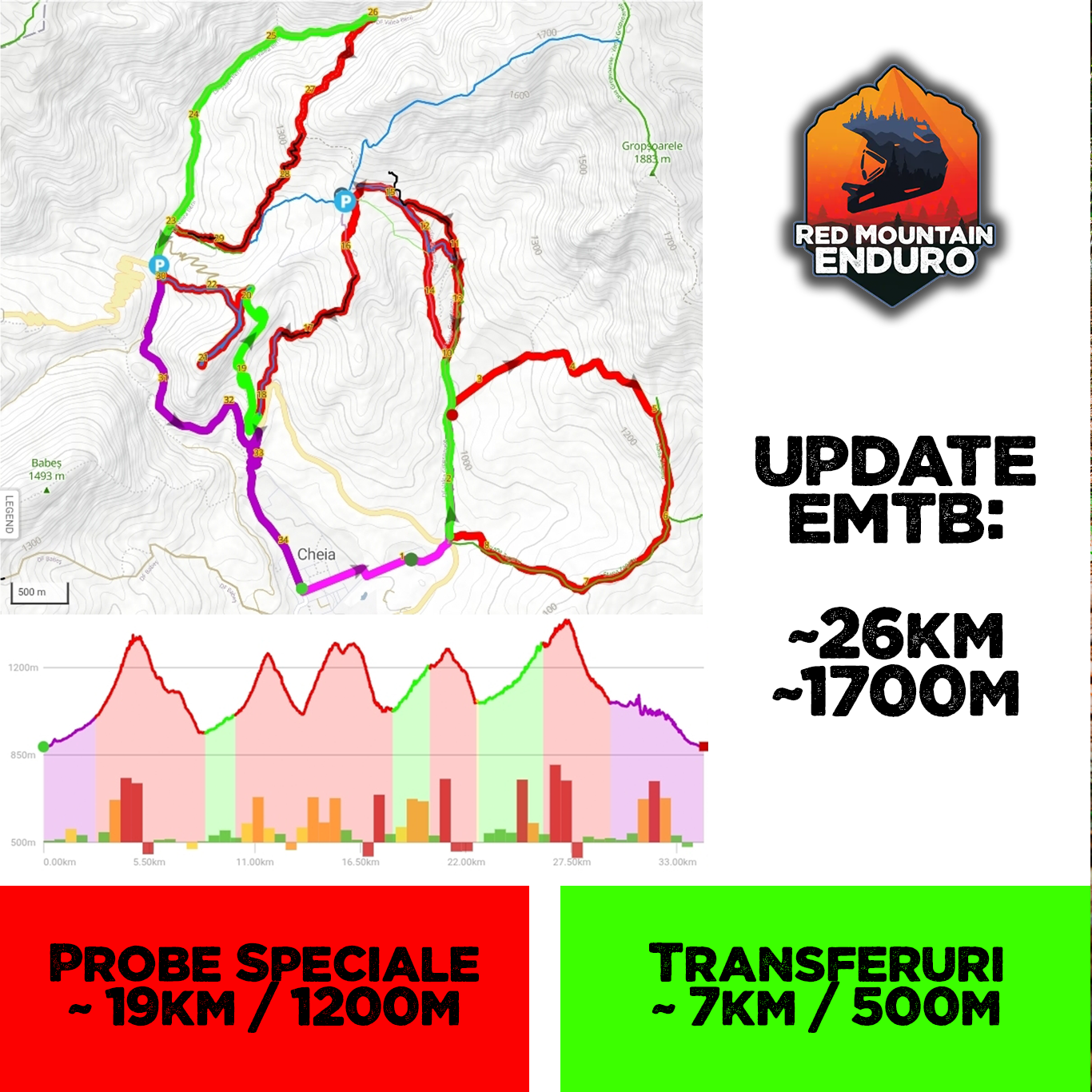UPDATE DESPRE TRASEUL DE EMTB 2025