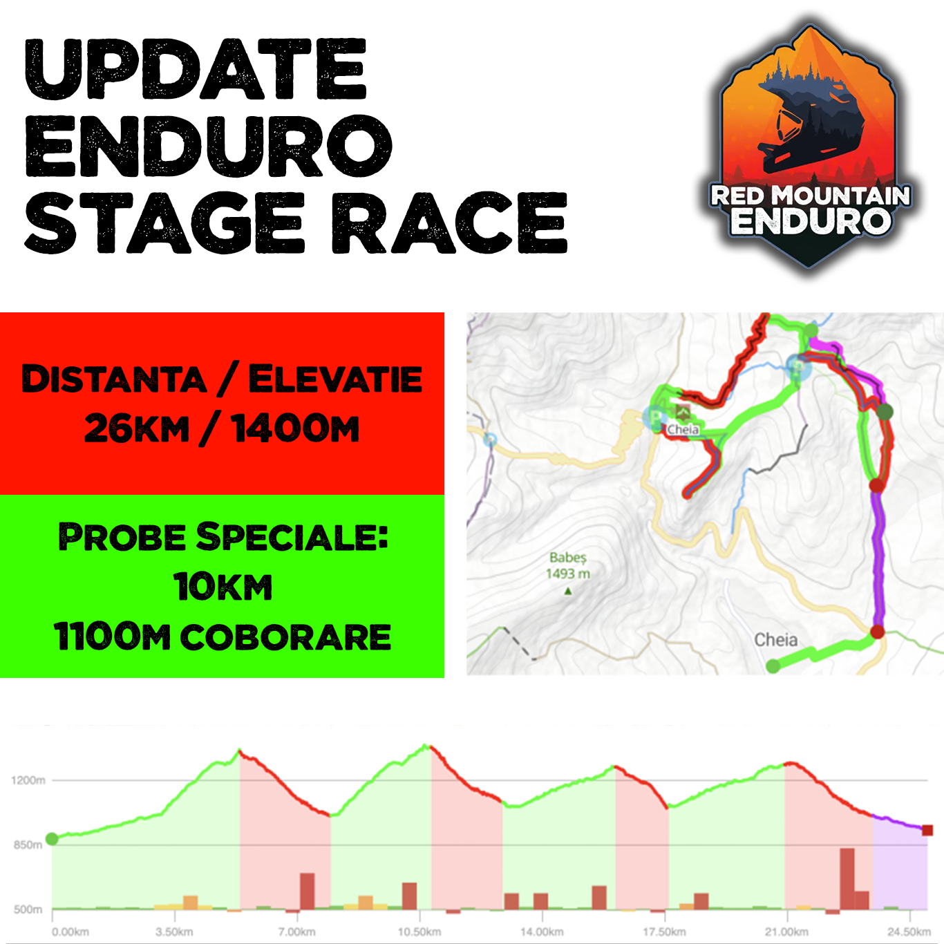 Update Traseu Enduro Stage Race 2025